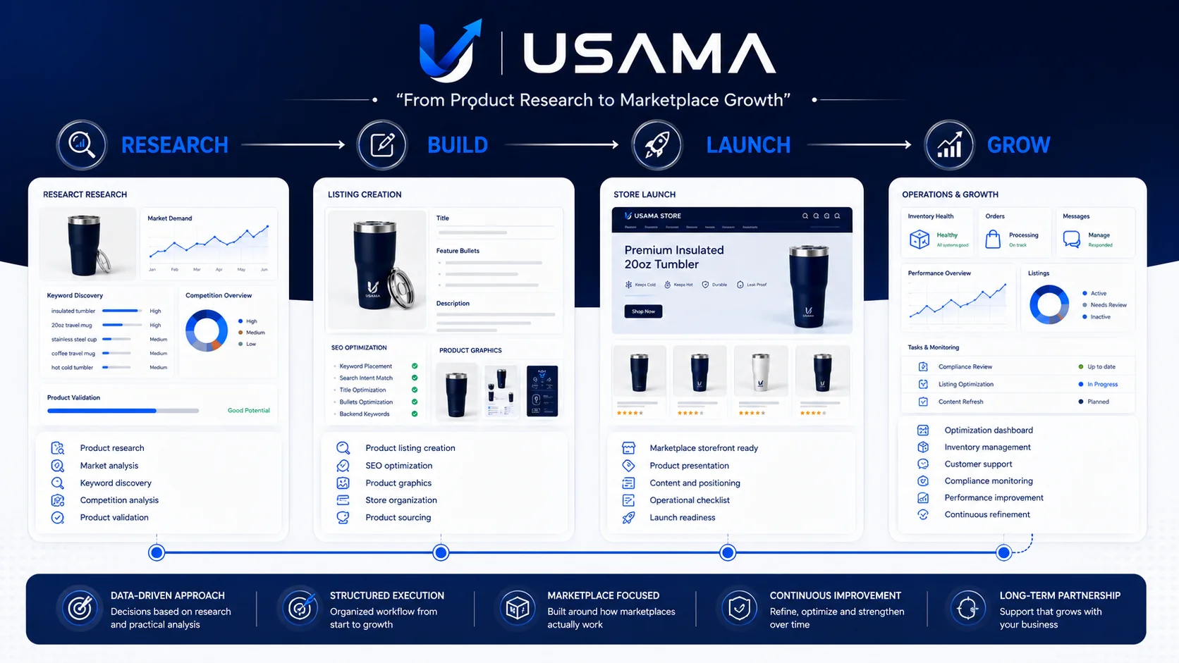 Marketplace Roadmap portfolio visual